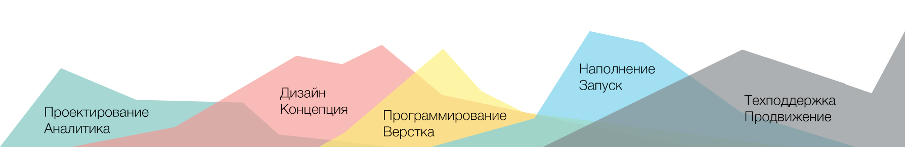 Ваш сайт впитает наш опыт работы над десятками других